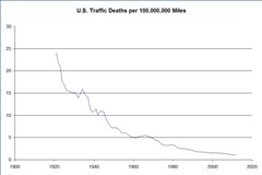 ustrafficdeaths.png