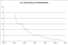 ustrafficdeaths.png